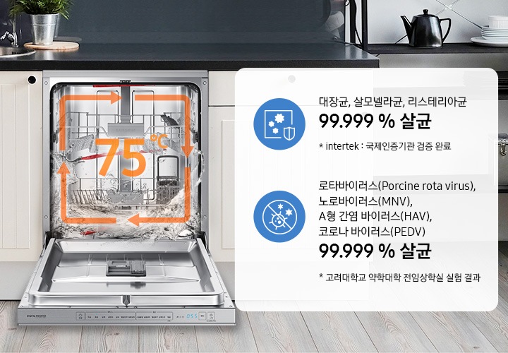 빌트인된 실기세척기 도어가 열려있어 내부가 보여지고, 내부에는 75도라는 글자가 보입니다. 제품 옆에는 대장균, 살모넬라균, 리스테리아균 99.999 % 살균인증, 로타바이러스, 노로바이러스, A형 간염바이러스 99.999 % 살균 인증에 대한 아이콘과 문구가 보여집니다.