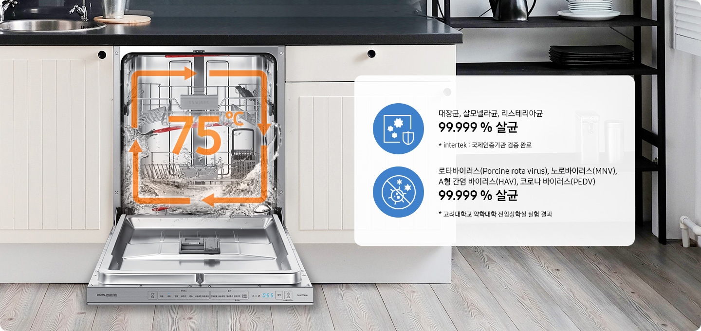 빌트인된 실기세척기 도어가 열려있어 내부가 보여지고, 내부에는 75도라는 글자가 보입니다. 제품 옆에는 대장균, 살모넬라균, 리스테리아균 99.999 % 살균인증, 로타바이러스, 노로바이러스, A형 간염바이러스 99.999 % 살균 인증에 대한 아이콘과 문구가 보여집니다.