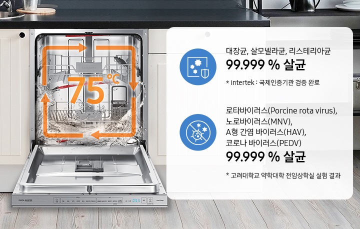 빌트인된 실기세척기 도어가 열려있어 내부가 보여지고, 내부에는 75도라는 글자가 보입니다. 제품 옆에는 대장균, 살모넬라균, 리스테리아균 99.999 % 살균인증, 로타바이러스, 노로바이러스, A형 간염바이러스 99.999 % 살균 인증에 대한 아이콘과 문구가 보여집니다.