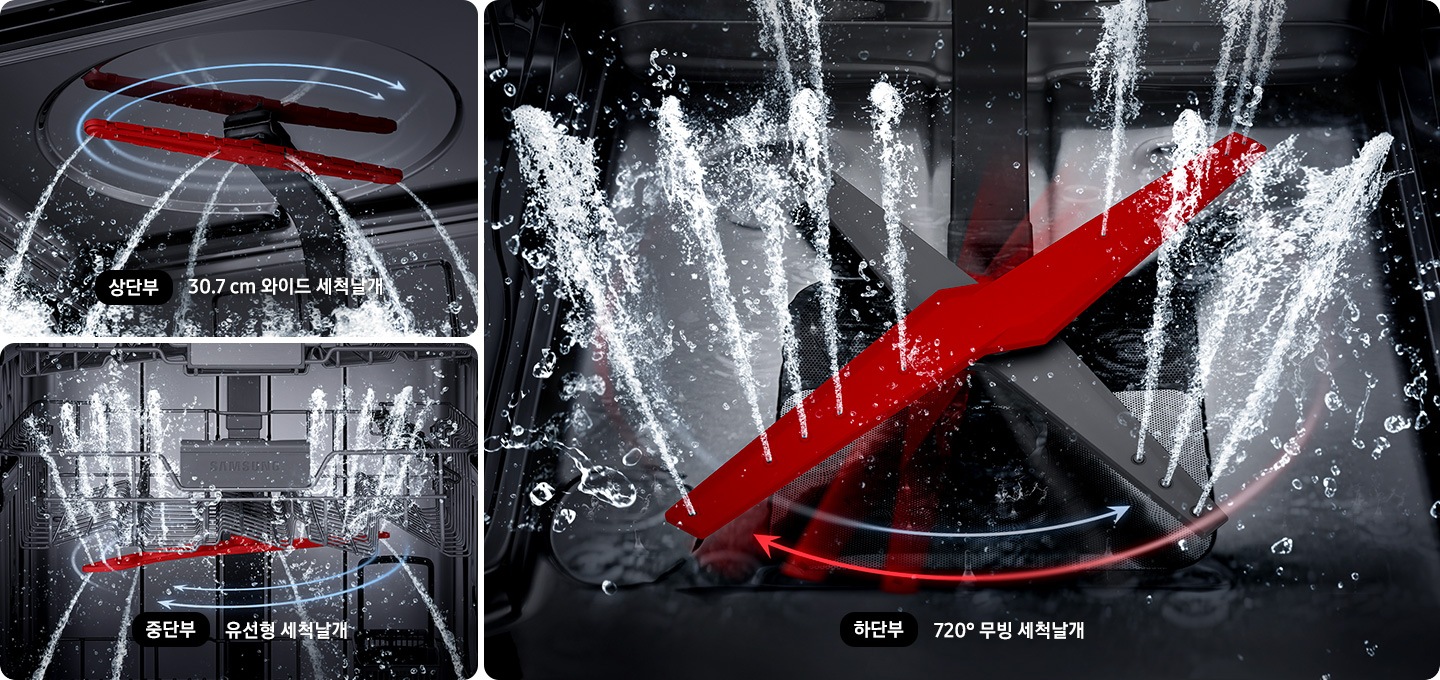 식기세척기 내부에 상단부 30.7 cm 와이드 세척날개, 중단부 유선형 세척날개, 하단부 720˚ 무빙 세척날개 가 나뉘어진 이미지로 보여지고 각 세척날개에서 회전하며 물살이 뿜어져나오는 모습이 보여집니다.