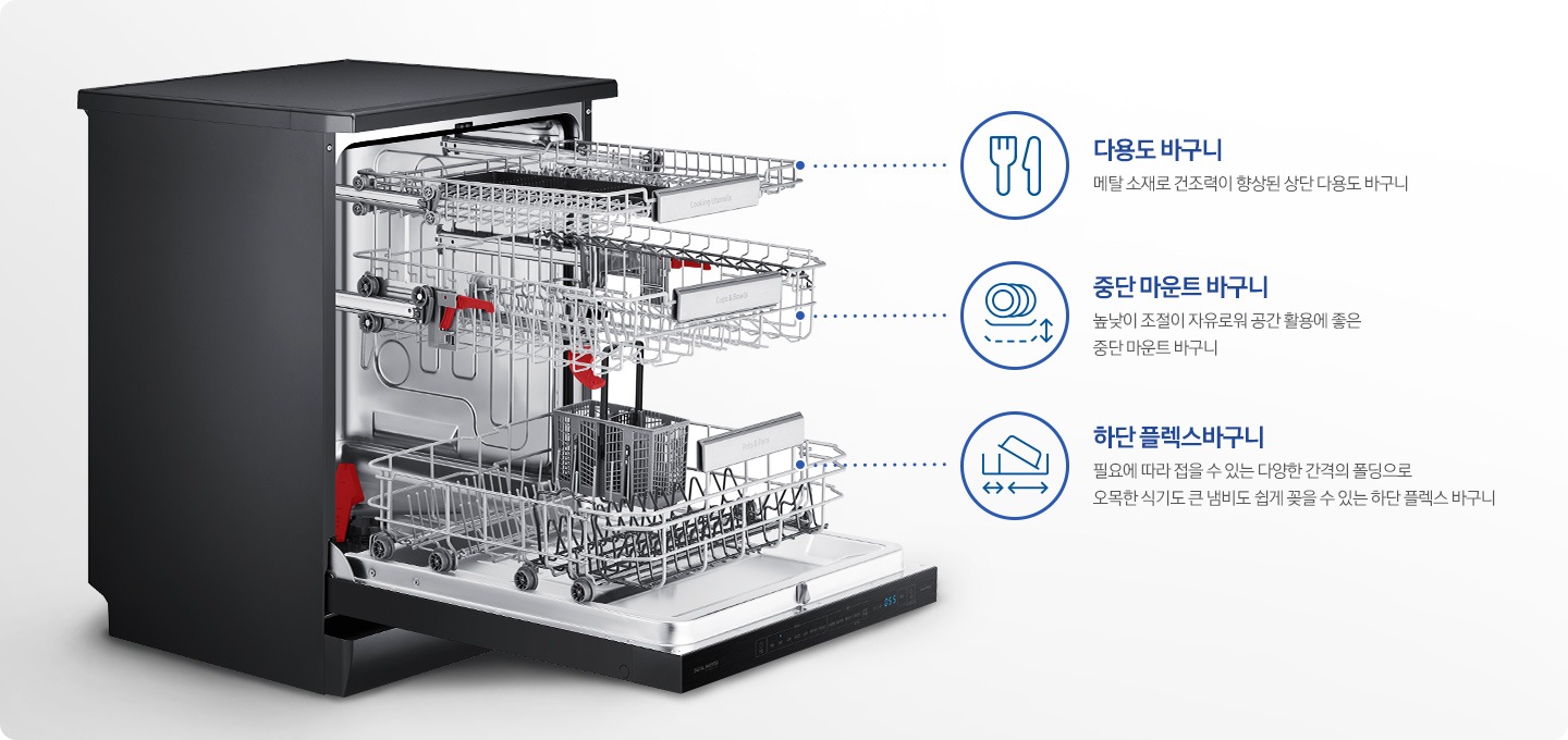 도어가 열리고 내부 식기바구니가 앞으로 나온 제품이 보여지고 각 식기 바구니에 점선으로 연결되어 다용도 바구니, 중단 마운트 바구니, 하단 플렉스 바구니 라는 명칭과 아이콘 설명이 보여집니다.