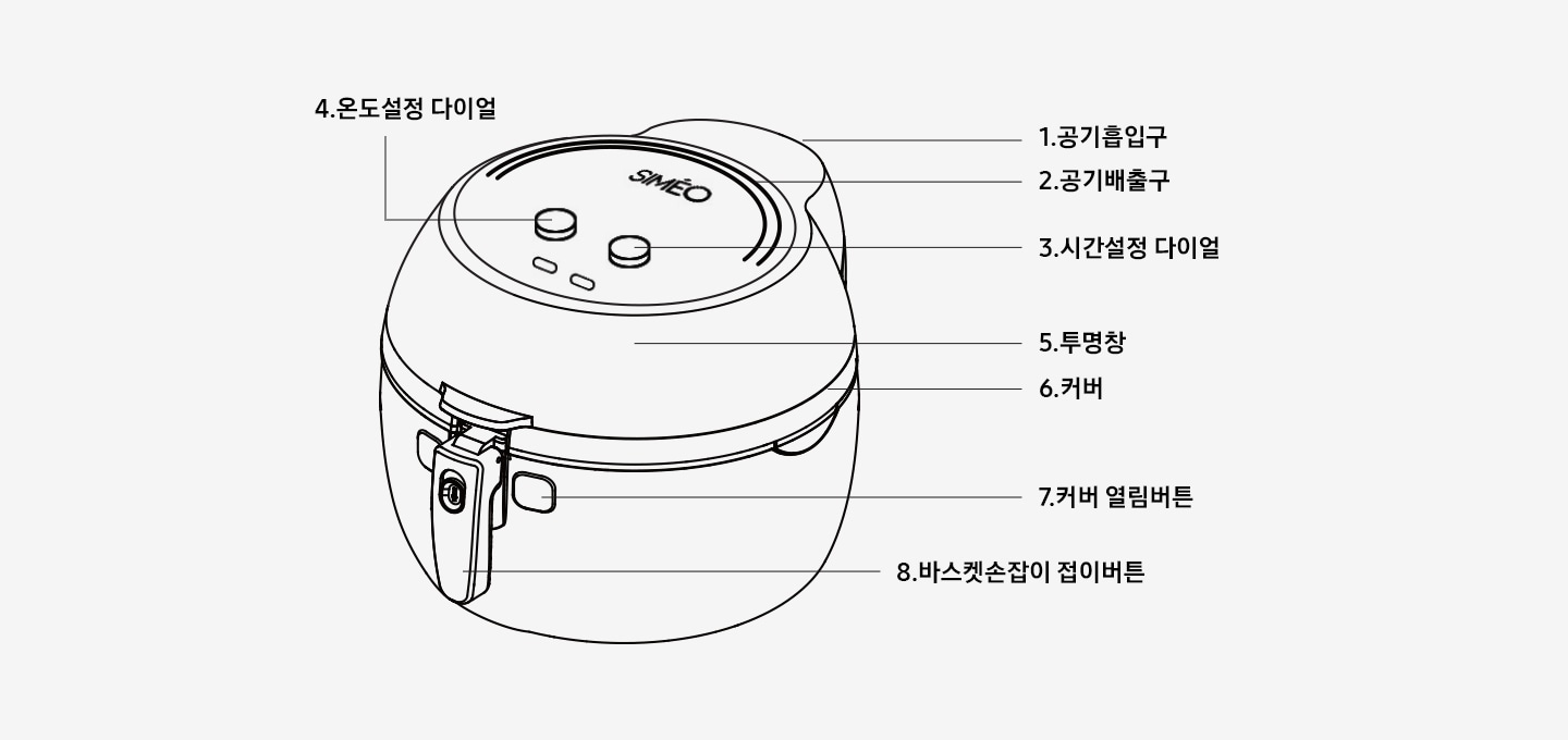 1번부터 8번까지 제품위 각 부위별 명칭이 설명되어있습니다. 1.공기흡입구, 2.공기배출구, 3.시간설정 다이얼, 4.온도설정 다이얼, 5.투명창, 6.커버, 7.커버 열림버튼, 8.바스켓손잡이 접이버튼