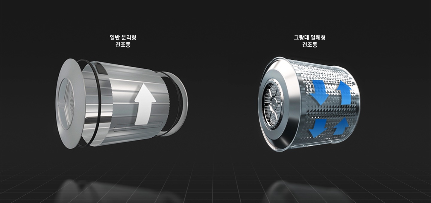 그랑데는 건조통과 뒤판이 결합된 일체형 건조통으로, 양방향 회전하며 건조되므로 빨래 꼬임 걱정없이 효과적으로 건조할 수 있음을 표현하였습니다.