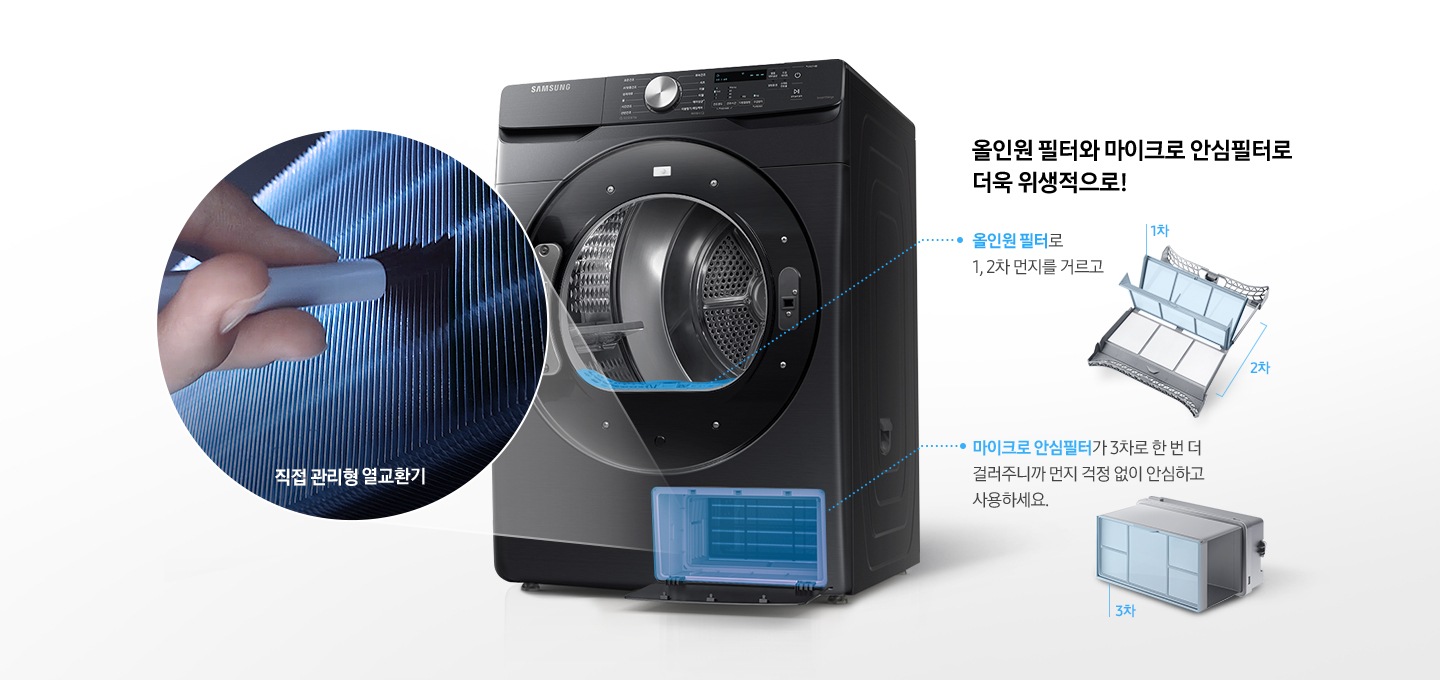 건조기가 좌측으로 아주 비스듬이 서있고 문은 열려있고 우측 하단의 안심필터 투입구도 열려져있습니다. 투입구는 원형의 이미지로 확대되어 직접 관리형 열교환기라는 글자와 함께 사람이 손으로 기구를 통해 직접 열교환기를 관리하고 있습니다. 우측에는 올인원 필터와 안심필터로 더욱 위생적으로! 라는 문구와 하단에는 1,2,3차를 통해 올인원필터, 마이크로 안심필터로 먼지들을 거르는 모습을 보여줍니다.