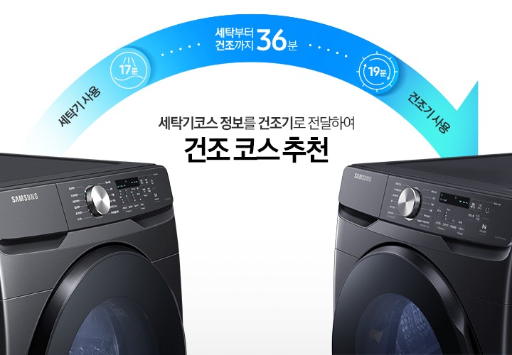 좌 우측으로 세탁기와 건조기가 조작부모습이 보여지고 있습니다. 둘은 푸른색 배너로 이어져있는데 세탁기 사용17분에서 세탁부터 건조까지 36분, 19분 건조기 사용이라는 글씨가 있습니다. 중앙에는 세탁기코스 정보를 건조기로 전달하여 건조초스추천이라는 글귀가 있습니다.