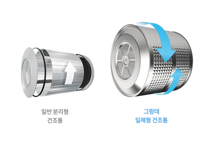 왼편에는 일반 분리형 건조통, 오른쪽에는 그랑데 일체형 건조통의 모습이 보입니다. 사이즈는 왼쪽이 절반정도 작습니다. 왼쪽은 타워형 이미지이고 중앙에 작은 화살표가 위로만 표시되어 있습니다. 우측은 그랑데 일체형 건조통으로 파란색 화살표가 위에서 아래로, 아래에서 위로 두개가 표현되어있어 건조가 구석구석 되어진다는 느낌을 줍니다.