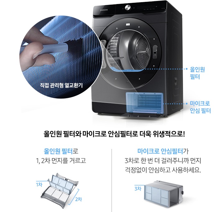 건조기 내 열교환기에 대해 보여주고 있습니다. 올인원 필터와 마이크로 안심필터의 외관과 성능에 대해 설명해주는 이미지입니다.