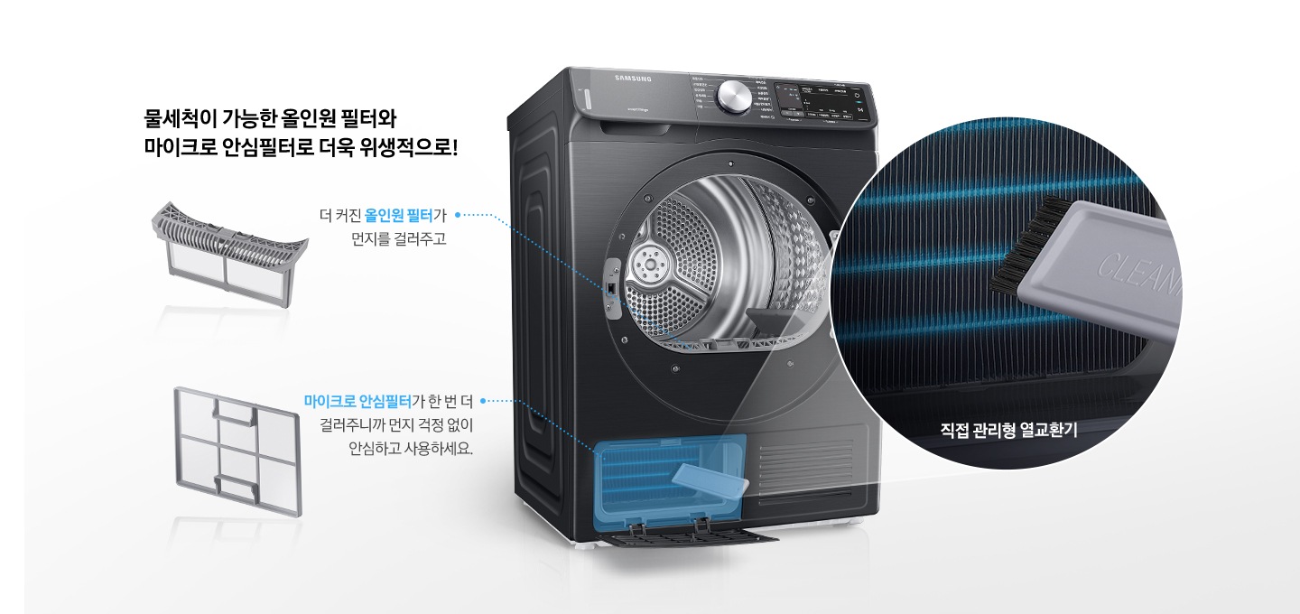 건조기 모델 하단 직접 관리형 열교환기 부분을 확대하여 보여주고 있으며, 올인원 필터와 마이크로 안심필터의 기능에 대해 설명해주고 있습니다.