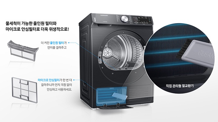 건조기 모델 하단 직접 관리형 열교환기 부분을 확대하여 보여주고 있으며, 올인원 필터와 마이크로 안심필터의 기능에 대해 설명해주고 있습니다.