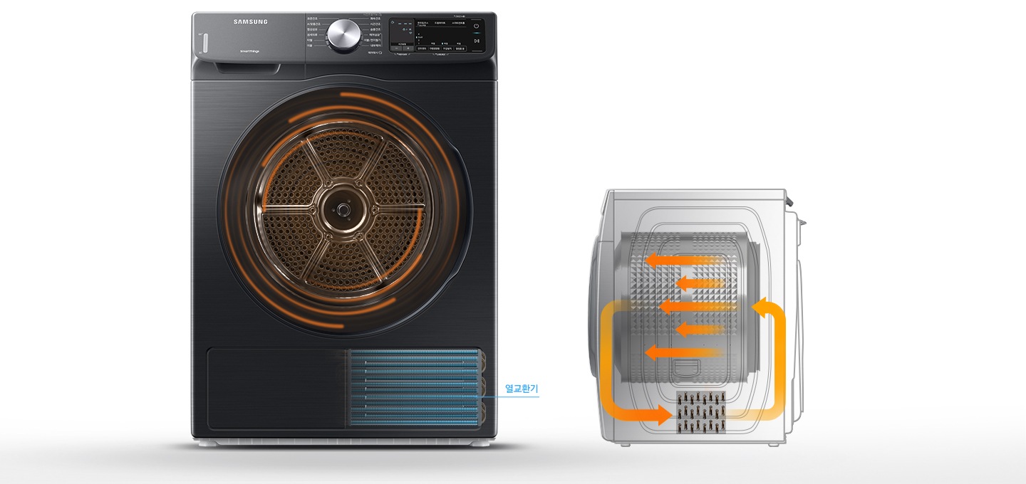 건조기 '내부케어 코스' 에 대해 설명하고 있으며, 건조기 정면컷과 열교환기 이미지를 보여주고 있습니다.