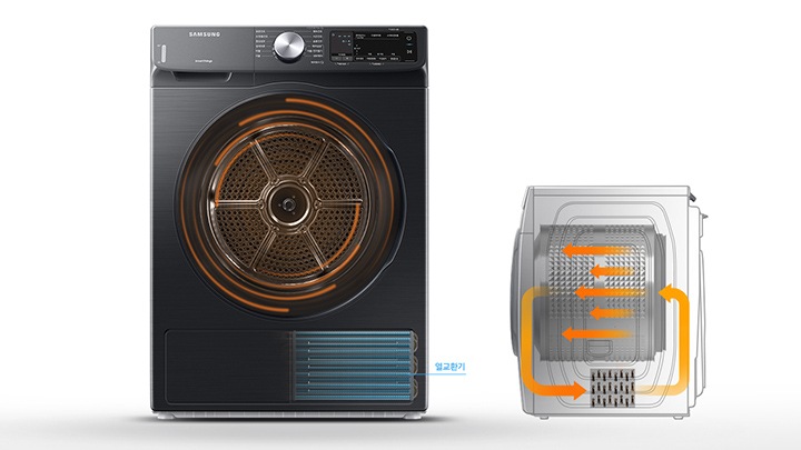 건조기 '내부케어 코스' 에 대해 설명하고 있으며, 건조기 정면컷과 열교환기 이미지를 보여주고 있습니다.