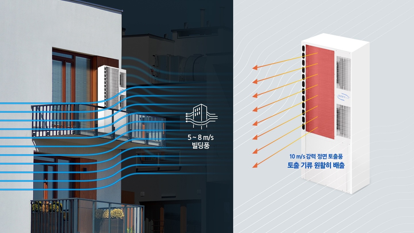 아파트에 제품이 설치되어 있으며, 5~8 m/s 빌딩풍이 불어 오고 10 m/s 강력 정면 토출풍, 토출 기류 원활히 배출한다는 것을 설명해주고 있습니다.
