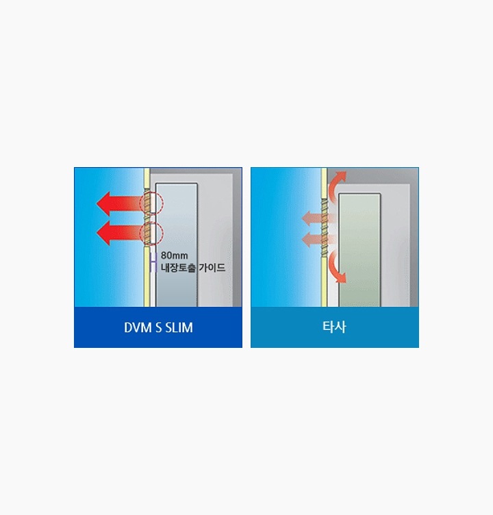 주상복합용 DVM S SLIM | AM050HXLDHC1 | Samsung Business 대한민국