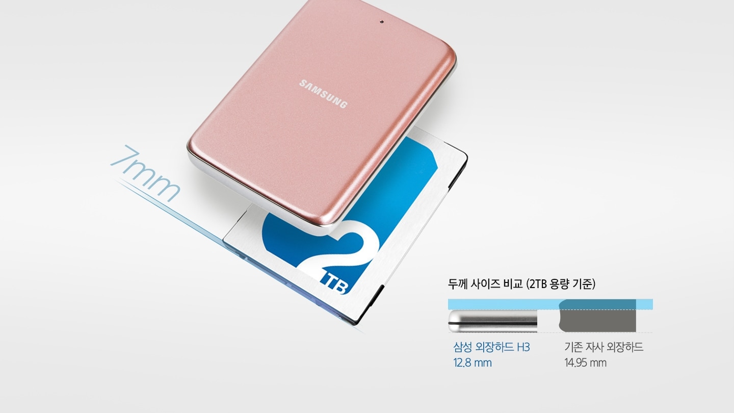 H3 두께 사이즈를 비교하여 보여주고 있습니다. 2 TB 용량 기준 삼성 외장하드 H3은 12.8 mm, 기존 자사 외장하드는 14.95mm