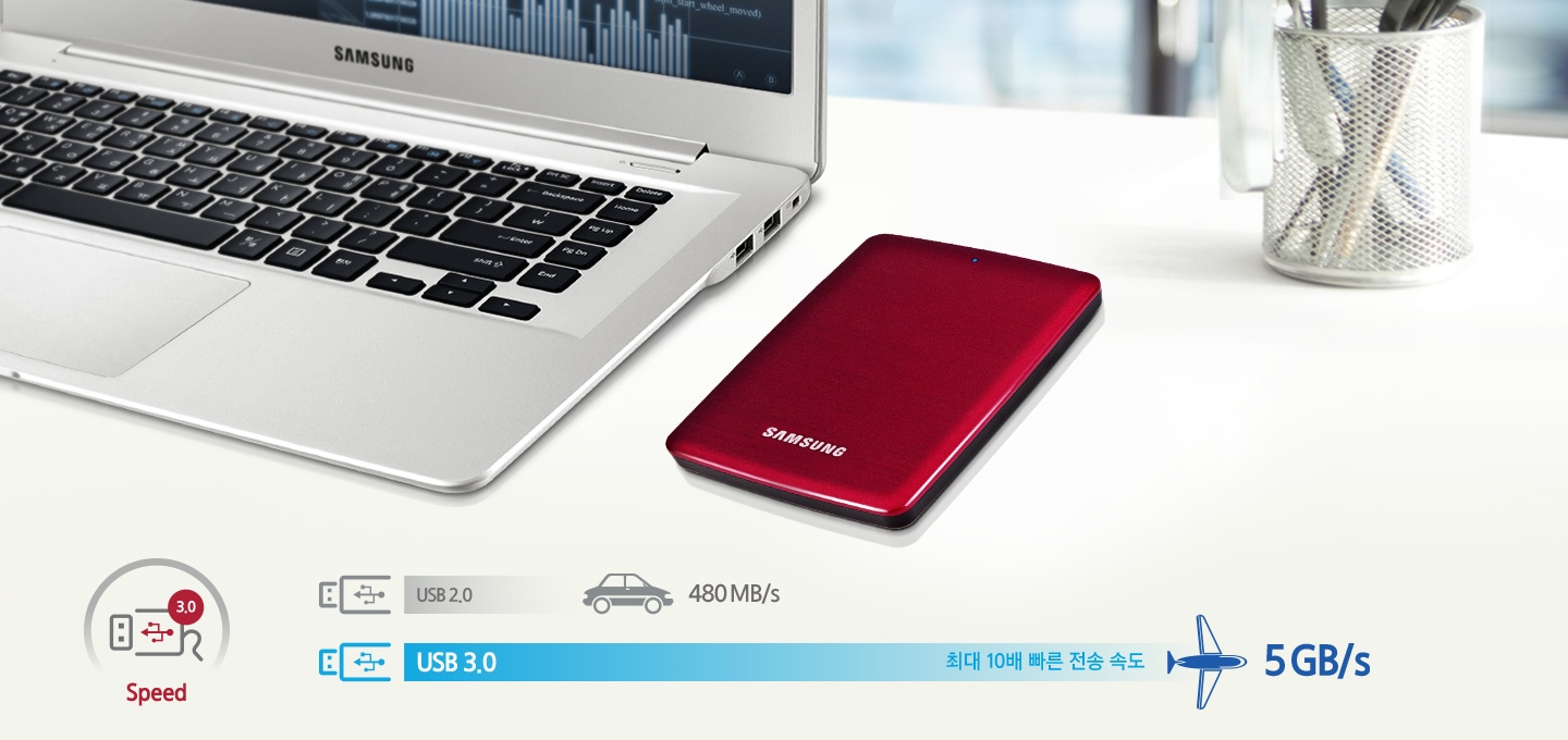 테이블 위 노트북 오른쪽에 놓여진 외장HDD를 보여주고 있습니다.    USB 3.0은 5GB/s 속도로 USB 2.0의 480 MB/s 속도 대비 최대 10배 전송 속도가 빠르다는 것을 그래프로 비교하여 보여주고 있습니다.