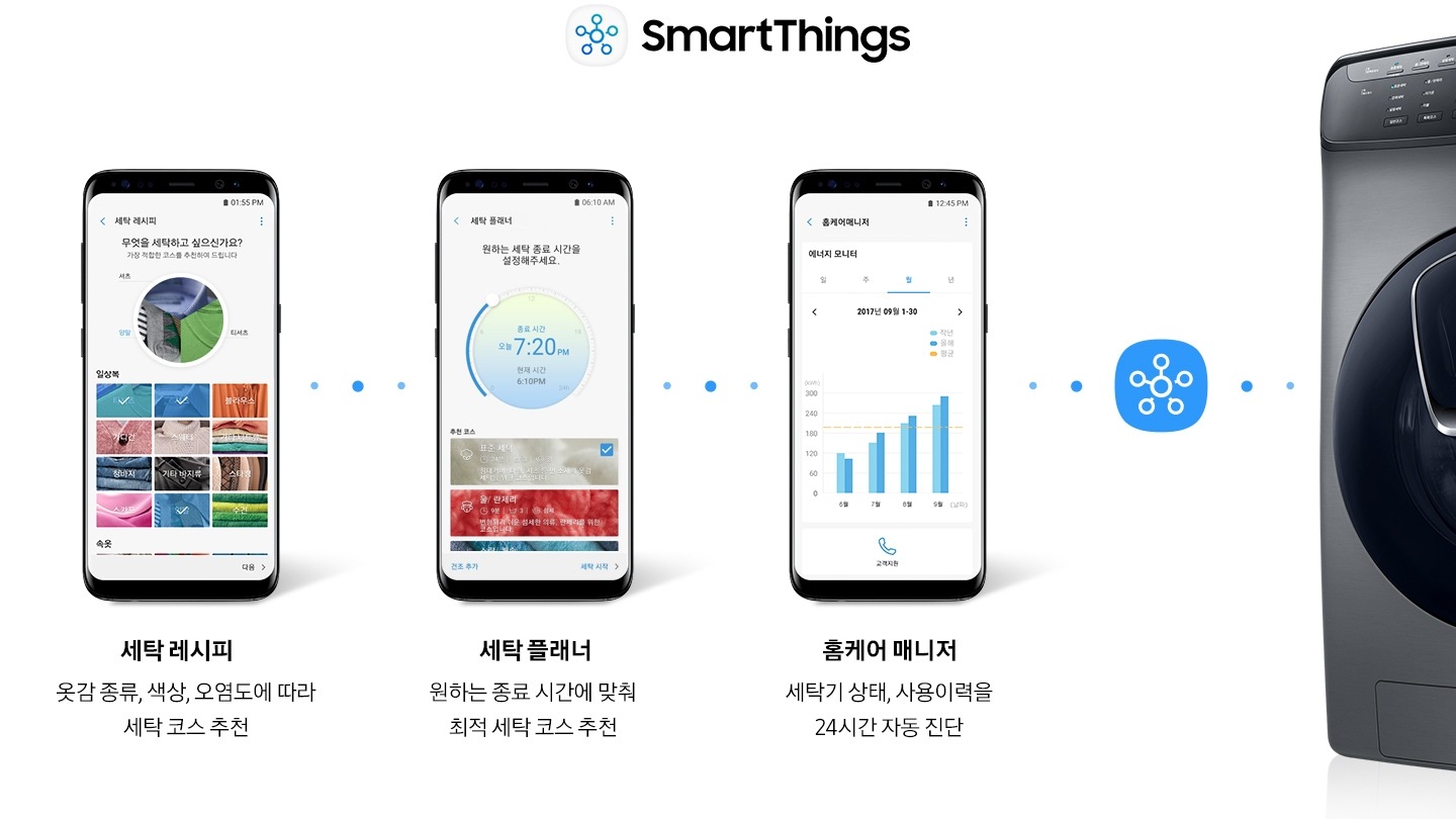 Smarthings 아이콘 및 세탁 레시피, 세탁 플래너, 홈케어 매니저 어플 실행화면이 보이고 있습니다.
