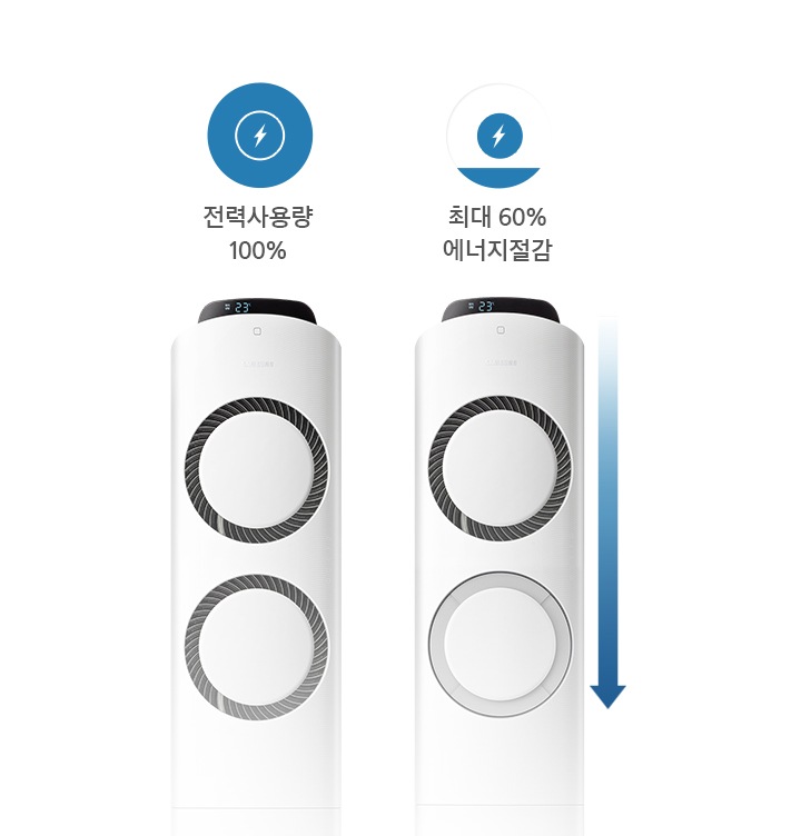 절전 냉방으로 에너지 절약이 가능한 내용을 이미지로 설명하고 있습니다.