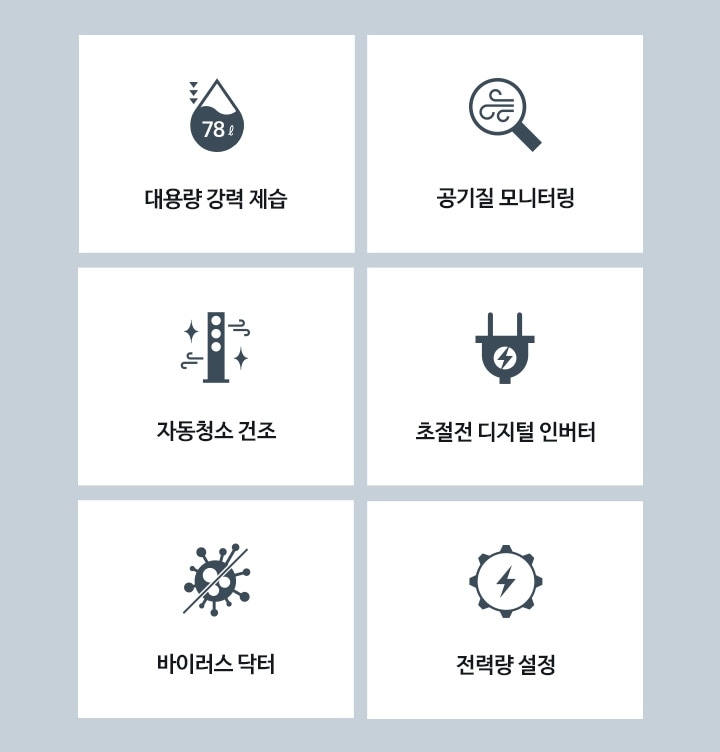 부가기능인 대용량 강력 제습, 공기질 모니터링, 자동청소 건조, 초절전 디지털 인버터, 바이러스 닥터, 전력향 설정 아이콘을 보여주고 있습니다.