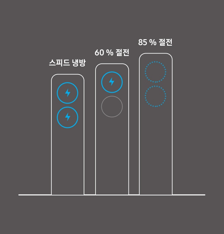 초절전 바람문 컨트롤로 에너지절감량을 보여주고 있습니다.