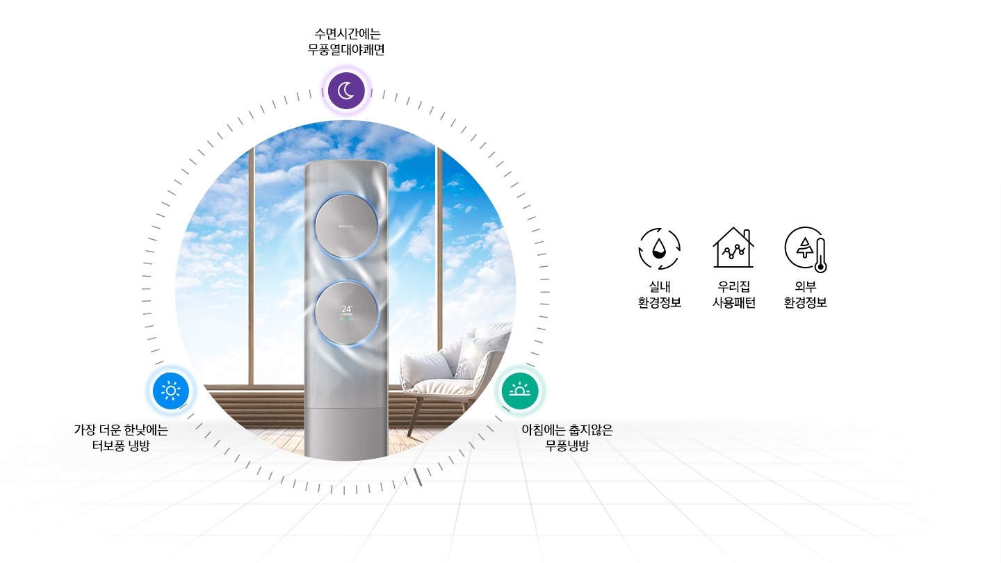 거실에서 작동중인 에어컨을 보여주고 있습니다.(수면시간에는 무풍열대야 쾌면, 더운 한낮에는 스마트운전, 아침에는 춥지 않은 무풍냉방)