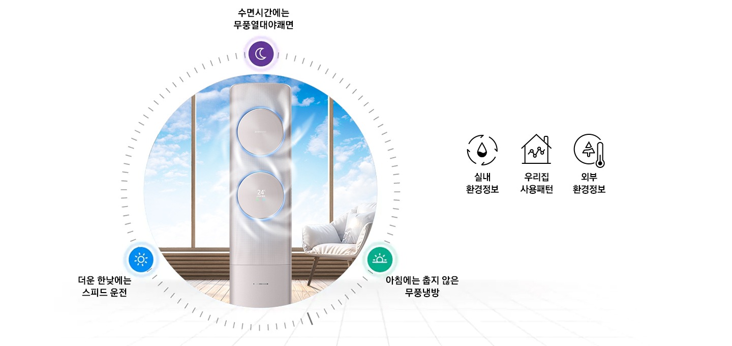 거실에서 작동 중인 에어컨을 보여주고 있습니다. (수면시간에는 무풍열대야 쾌면, 더운 한낮에는 스마트운전, 아침에는 춥지 않은 무풍냉방)
