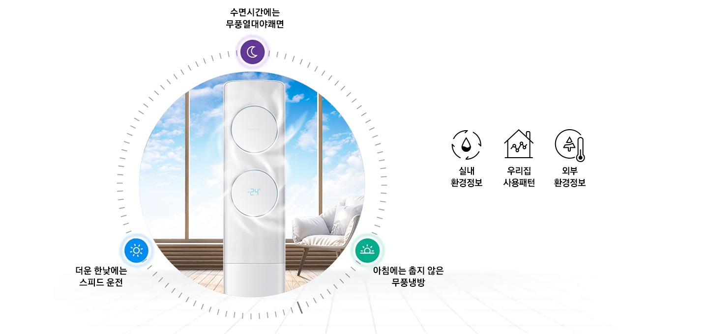 거실에서 작동 중인 에어컨을 보여주고 있습니다. (수면시간에는 무풍열대야 쾌면, 더운 한낮에는 스마트운전, 아침에는 춥지 않은 무풍냉방)