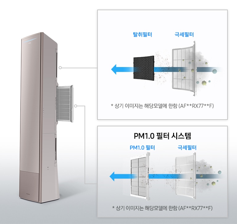 에어컨 내부 PM 1.0 필터 시스템을 보여주고 있습니다.