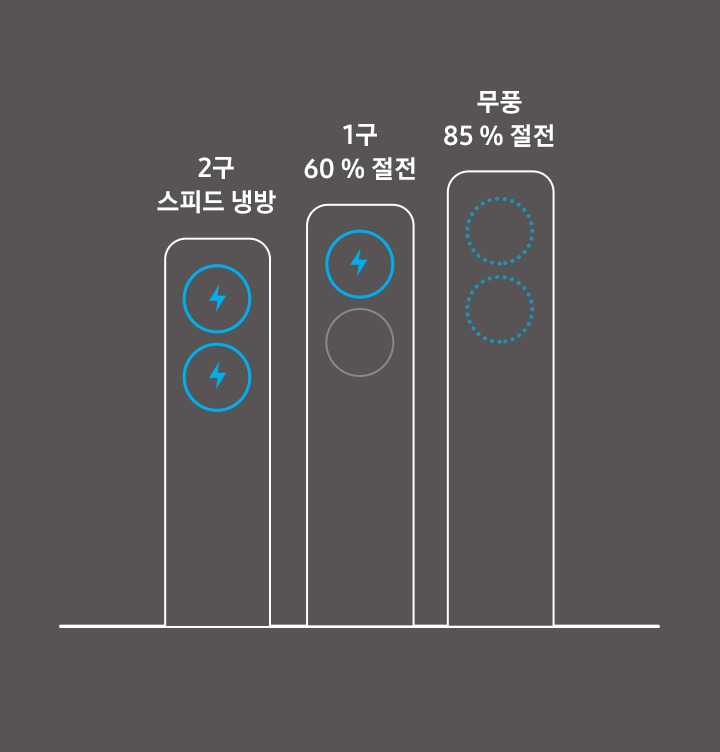 무풍냉방 중인 에어컨을 보여주고 있습니다.