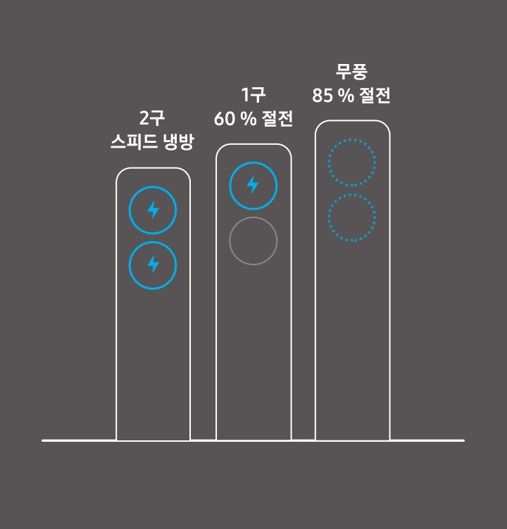 2구, 1구, 무풍 에어컨 절전양을 보여주고 있습니다.