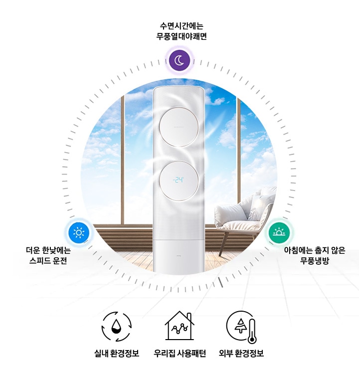 거실에서 작동 중인 에어컨을 보여주고 있습니다. (수면시간에는 무풍열대야 쾌면, 더운 한낮에는 스마트운전, 아침에는 춥지 않은 무풍냉방)