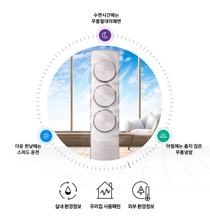 거실에서 작동 중인 에어컨을 보여주고 있습니다. (수면시간에는 무풍열대야 쾌면, 더운 한낮에는 스마트운전, 아침에는 춥지 않은 무풍냉방)
