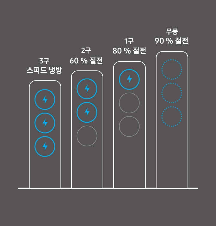 무풍냉방 중인 에어컨을 보여주고 있습니다.