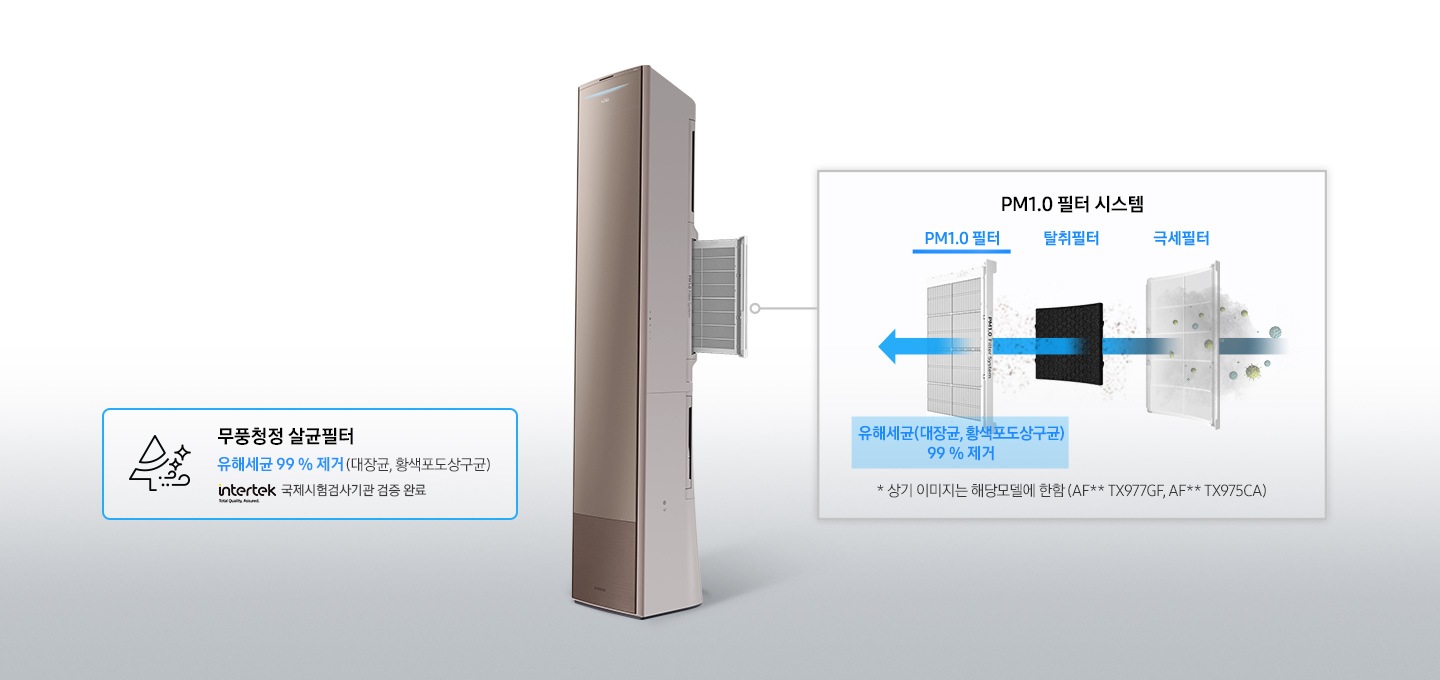 제품 내부 필터 1개가 밖으로 나와있으며 각 필터의 시스템을 설명해주고 있습니다. PM1.0 필터/탈취필터/극세필터로 먼지를 걸러내는 모습이 보이며, '* 상기 이미지는 해달모델에 한함 (AF**RX77**F)' 문구가 보입니다.