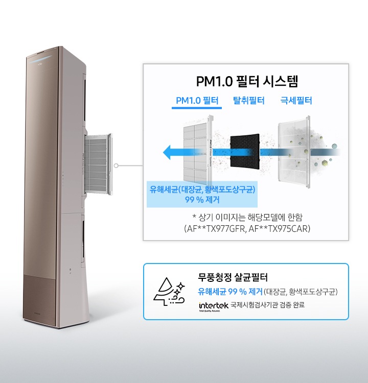 제품 내부 필터 1개가 밖으로 나와있으며 각 필터의 시스템을 설명해주고 있습니다. PM1.0 필터/탈취필터/극세필터로 먼지를 걸러내는 모습이 보이며, '* 상기 이미지는 해달모델에 한함 (AF**RX77**F)' 문구가 보입니다.