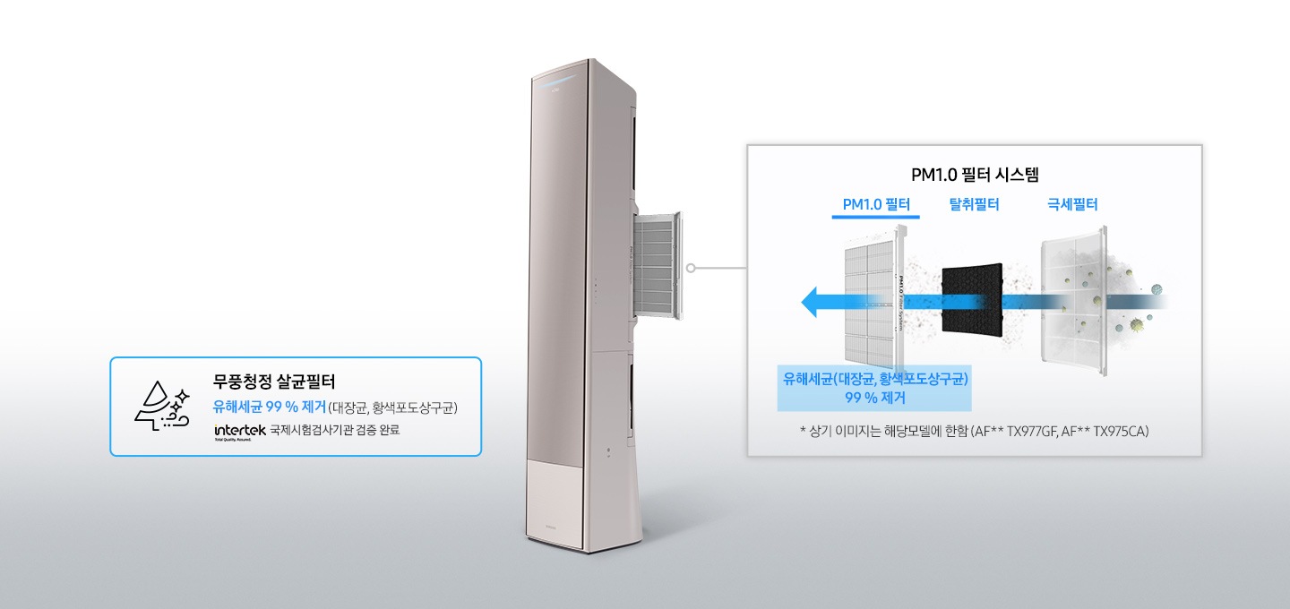 제품 내부 필터 1개가 밖으로 나와있으며 각 필터의 시스템을 설명해주고 있습니다. PM1.0 필터/탈취필터/극세필터로 먼지를 걸러내는 모습이 보이며, '* 상기 이미지는 해달모델에 한함 (AF**RX77**F)' 문구가 보입니다.