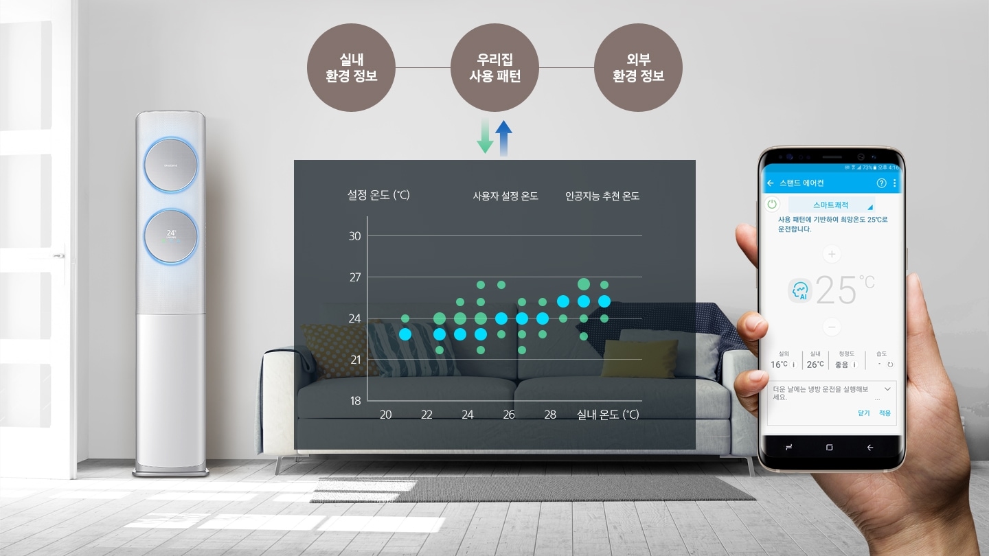 소파와 액자로 꾸며진 거실에 Q9500 제품이 놓여져 있는 배경 위로 실내 환경 정보, 우리집 사용 패턴, 외부 환경 정보 텍스트와 함께 스마트 홈이 실행되어있는 휴대폰을 손에 쥐고 있는 모습이 보입니다.