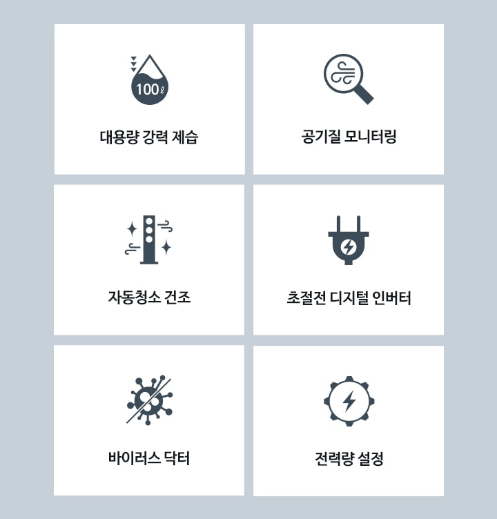 부가기능인 대용량 강력 제습, 공기질 모니터링, 자동청소 건조, 초절전 디지털 인버터, 바이러스 닥터, 전력량 설정 아이콘을 보여주고 있습니다.