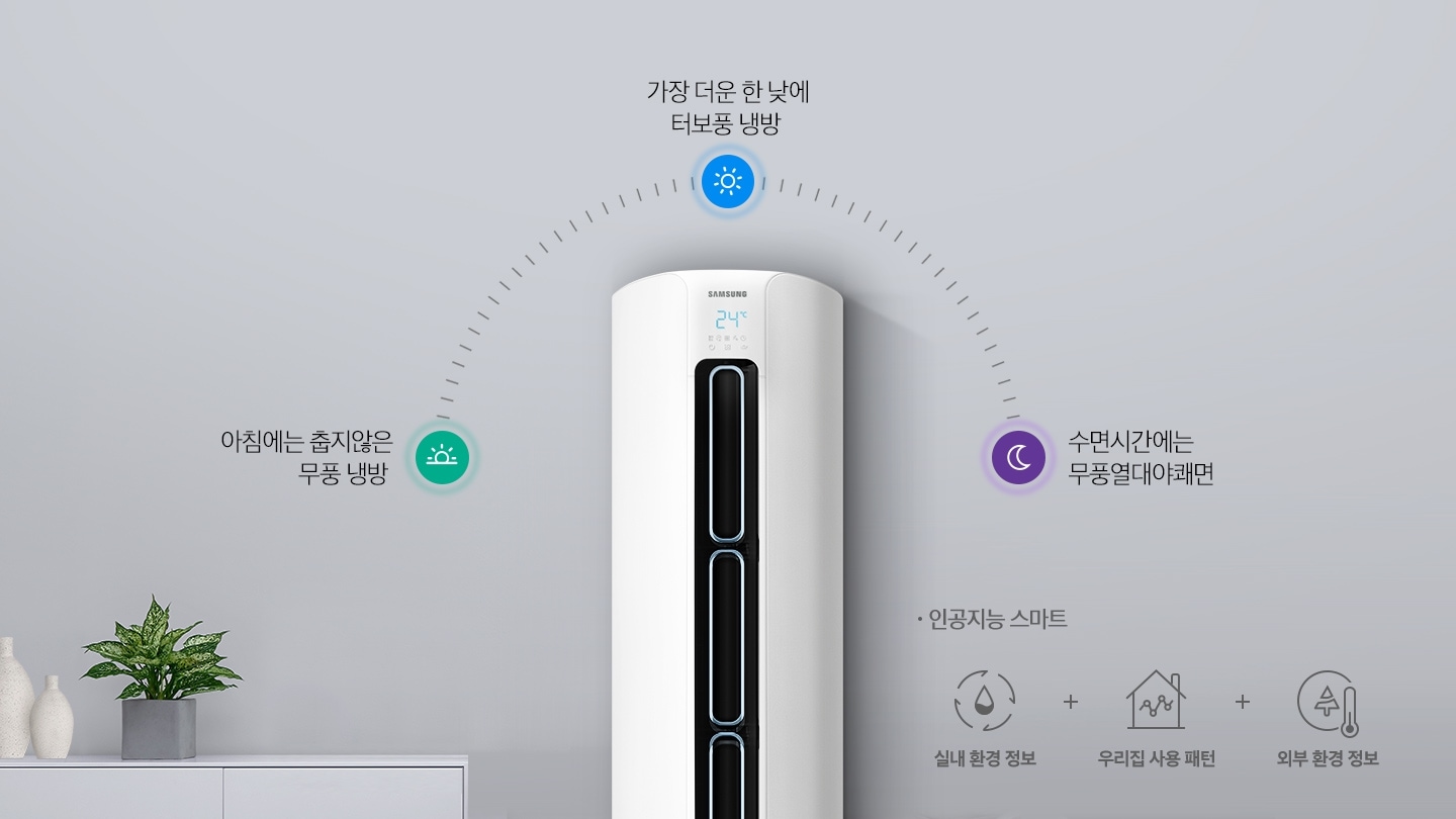 인공지능 스마트 모드에 대해 설명 중인 이미지입니다. (아침에는 춥지 않은 무풍 냉방, 가장 더운 한 낮에 터보풍 냉방, 수면시간에는 무풍열대야쾌면)