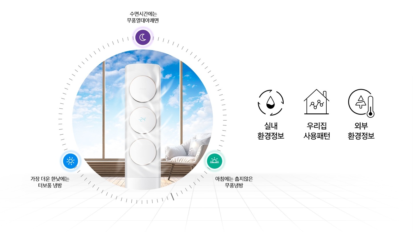 거실에서 작동중인 에어컨을 보여주고 있습니다.(수면시간에는 무풍열대야 쾌면, 더운 한낮에는 스마트운전, 아침에는 춥지 않은 무풍냉방)