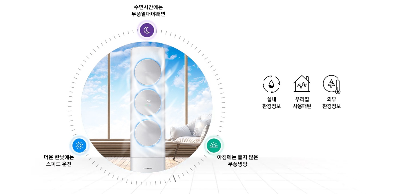 거실에서 작동 중인 에어컨을 보여주고 있습니다. (수면시간에는 무풍열대야 쾌면, 더운 한낮에는 스마트운전, 아침에는 춥지 않은 무풍냉방)