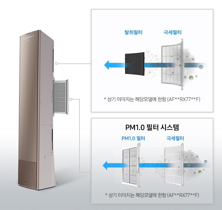 에어컨 내부 PM 1.0 필터 시스템을 보여주고 있습니다.