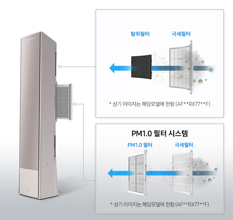 에어컨 내부 PM 1.0 필터 시스템을 보여주고 있습니다.