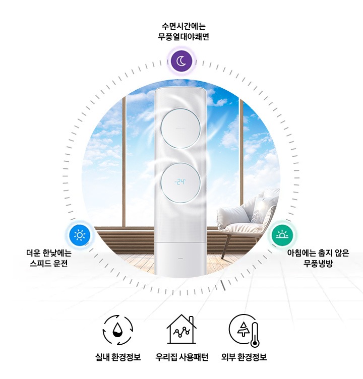거실에서 작동 중인 에어컨을 보여주고 있습니다. (수면시간에는 무풍열대야 쾌면, 더운 한낮에는 스마트운전, 아침에는 춥지 않은 무풍냉방)