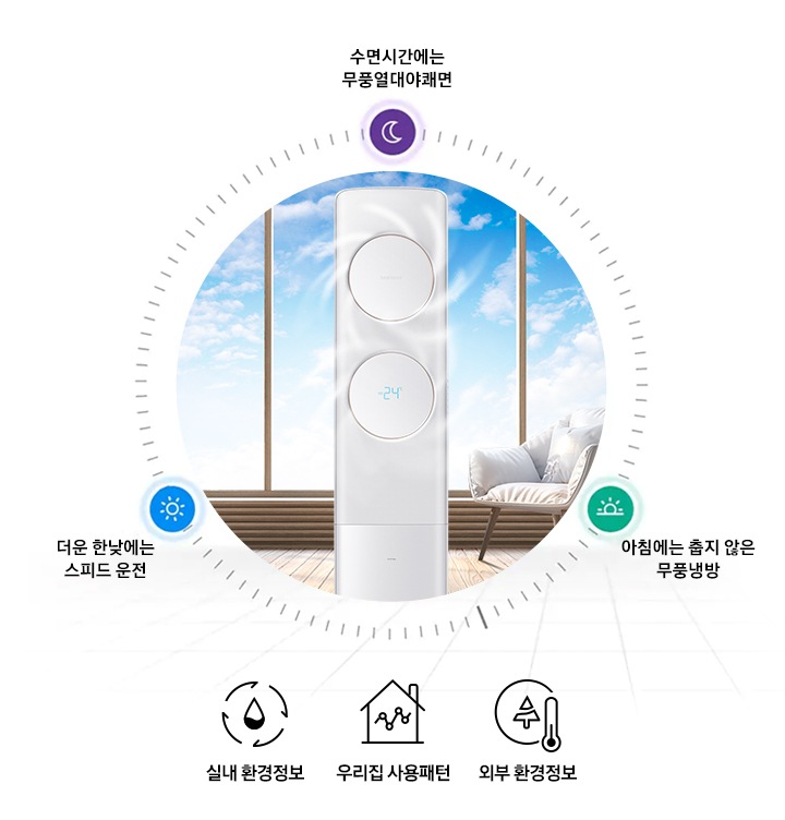 거실에서 작동 중인 에어컨을 보여주고 있습니다. (수면시간에는 무풍열대야 쾌면, 더운 한낮에는 스마트운전, 아침에는 춥지 않은 무풍냉방)