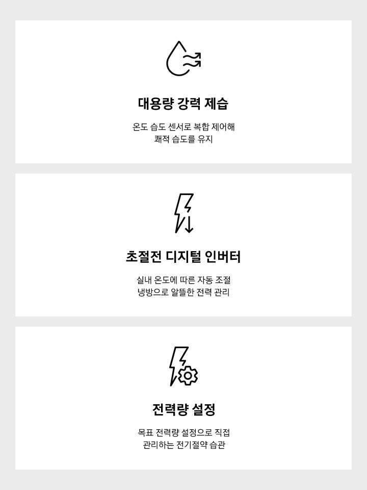 대용량 강력 제습 온도 습도 센서로 복합 제어해 쾌적 습도를 유지, 초절전 디지털 인버터 실내 온도에 따른 자동 조절 냉방으로 알뜰한 전력 관리, 전력량 설정 목표 전력량 설정으로 직접 관리하는 전기절약 습관을 설명하는 텍스트와 아이콘이 보여지고 있습니다.