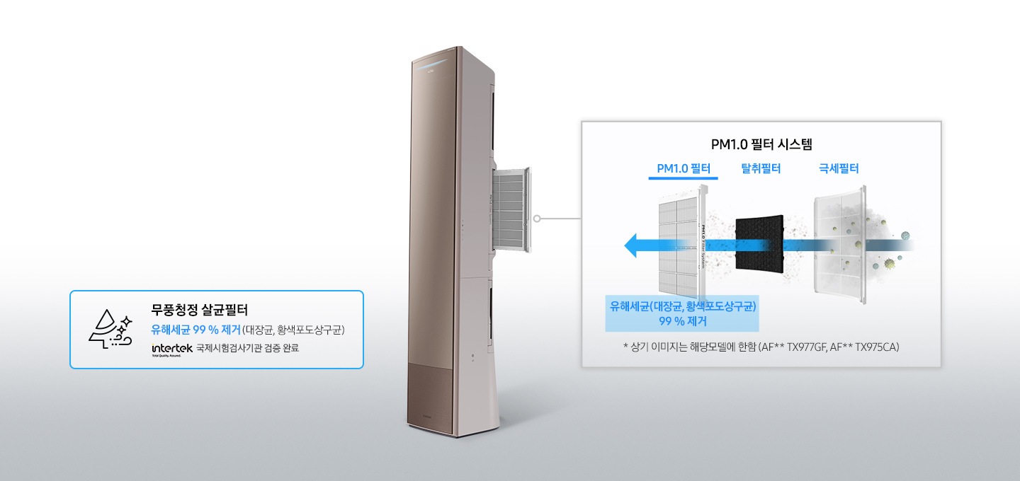 제품 내부 필터 1개가 밖으로 나와있으며 각 필터의 시스템을 설명해주고 있습니다. PM1.0 필터/탈취필터/극세필터로 먼지를 걸러내는 모습이 보이며, '* 상기 이미지는 해달모델에 한함 (AF**RX77**F)' 문구가 보입니다.