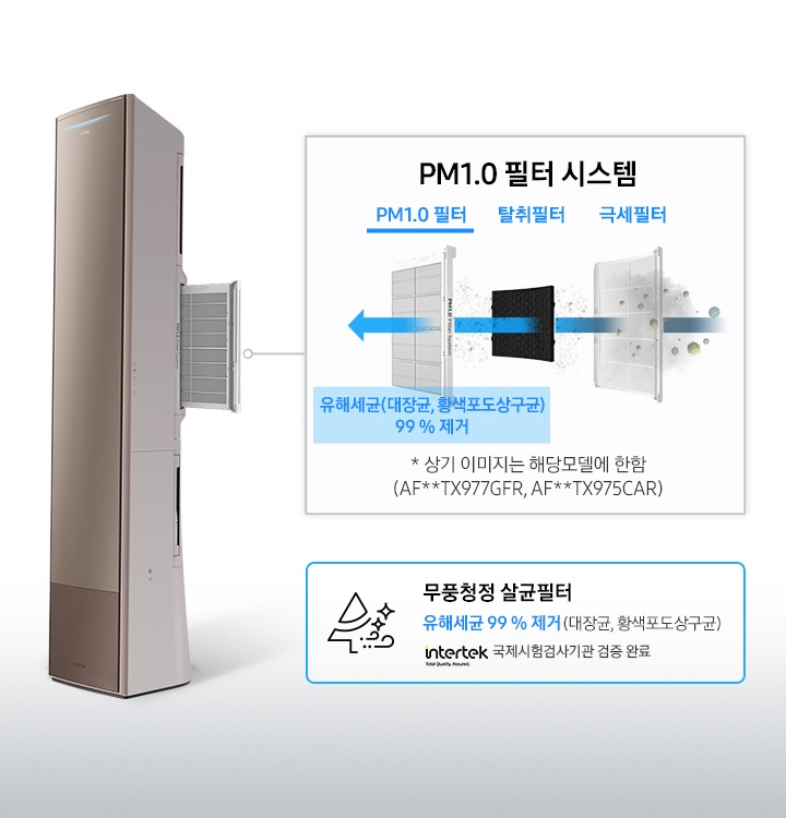 제품 내부 필터 1개가 밖으로 나와있으며 각 필터의 시스템을 설명해주고 있습니다. PM1.0 필터/탈취필터/극세필터로 먼지를 걸러내는 모습이 보이며, '* 상기 이미지는 해달모델에 한함 (AF**RX77**F)' 문구가 보입니다.