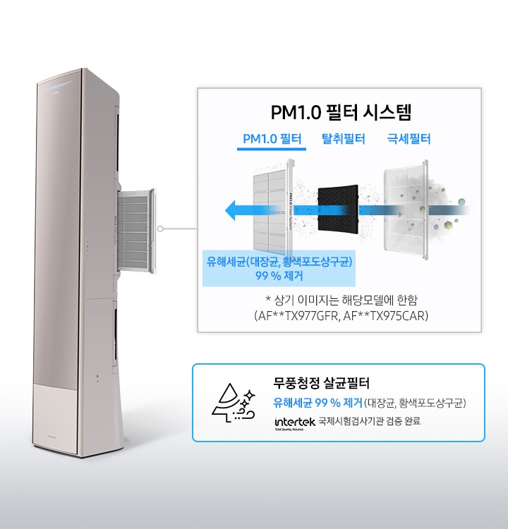 제품 내부 필터 1개가 밖으로 나와있으며 각 필터의 시스템을 설명해주고 있습니다. PM1.0 필터/탈취필터/극세필터로 먼지를 걸러내는 모습이 보이며, '* 상기 이미지는 해달모델에 한함 (AF**RX77**F)' 문구가 보입니다.