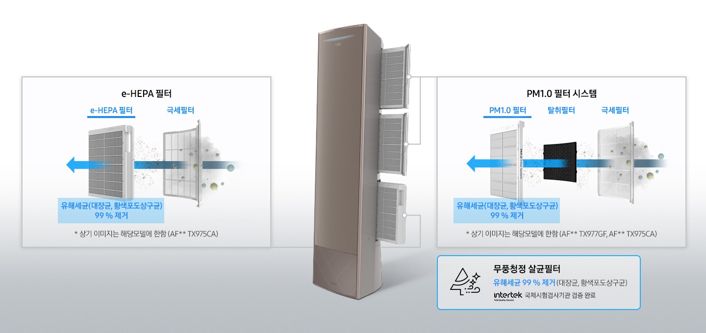 제품 내부 필터 2가 밖으로 나와있으며 각 필터의 시스템을 설명해주고 있습니다. PM1.0 필터/탈취필터/극세필터로 먼지를 걸러내는 모습이 보이며, '* 상기 이미지는 해달모델에 한함 (AF**RX977GF, AF**RX975CA)' 문구가 보입니다.