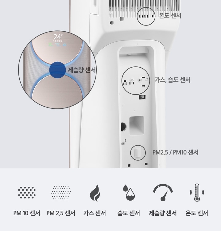 Q9500 제품의 센서의 위치를 알려 주고 있습니다. 제품 정면에는 제습량 센서가 있으며, 후면에는 온도 센서, 가스, 습도 센서, PM2.5 / PM10 센서가 있습니다.(센서 아이콘 6개)